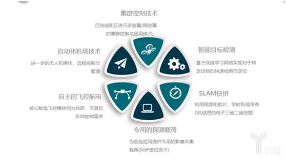 AI+新能源 因諾科技殺入了行業級無人機細分賽道