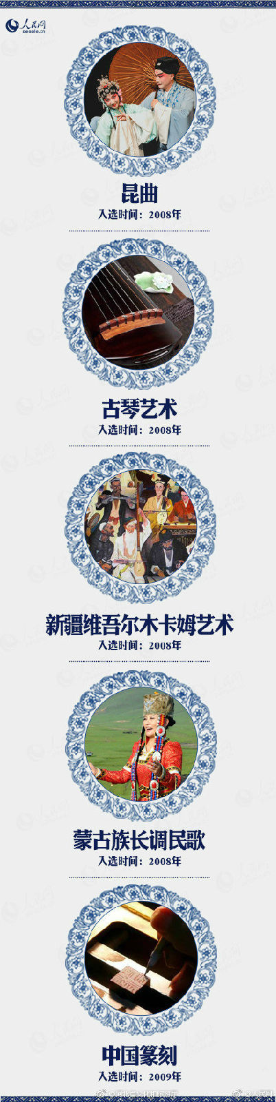 長知識！中國“世界級非物質(zhì)文化遺產(chǎn)”全名錄