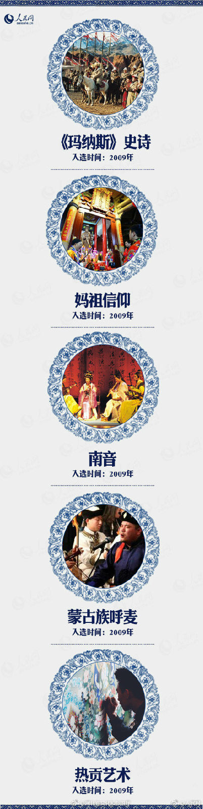 長知識！中國“世界級非物質(zhì)文化遺產(chǎn)”全名錄