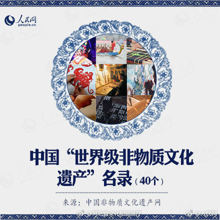 長知識！中國“世界級非物質(zhì)文化遺產(chǎn)”全名錄