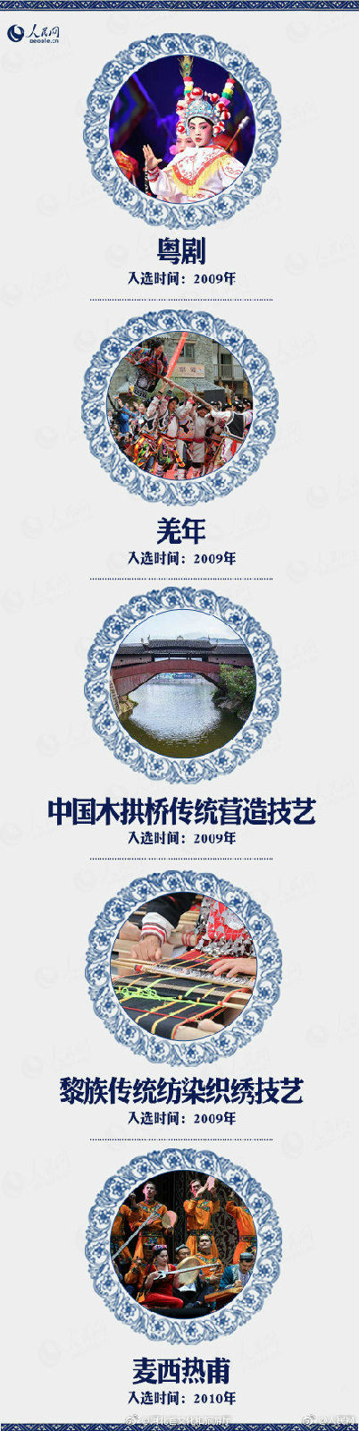 長知識！中國“世界級非物質(zhì)文化遺產(chǎn)”全名錄