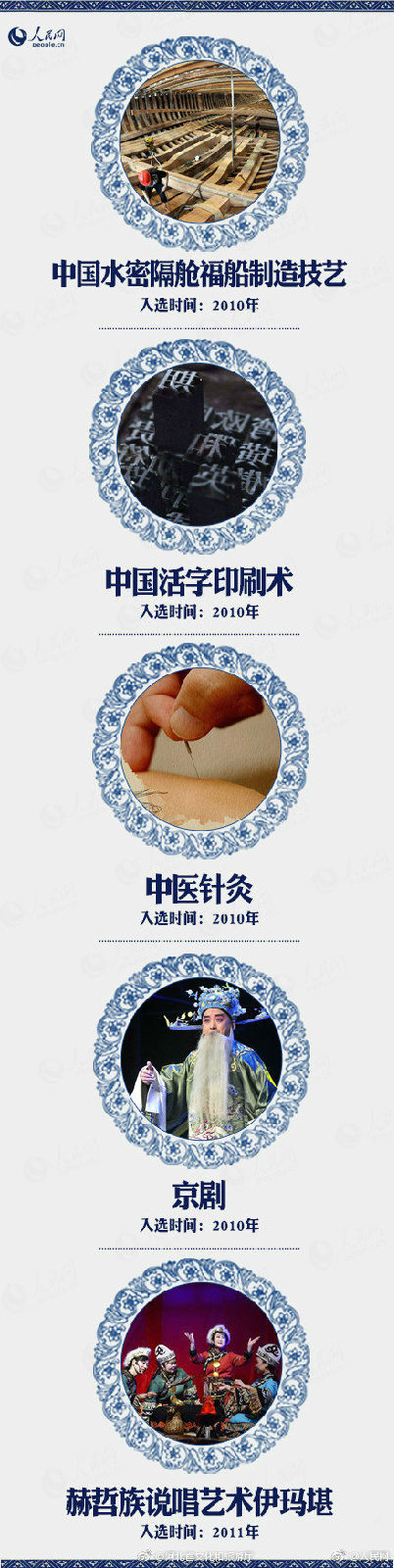 長知識！中國“世界級非物質(zhì)文化遺產(chǎn)”全名錄