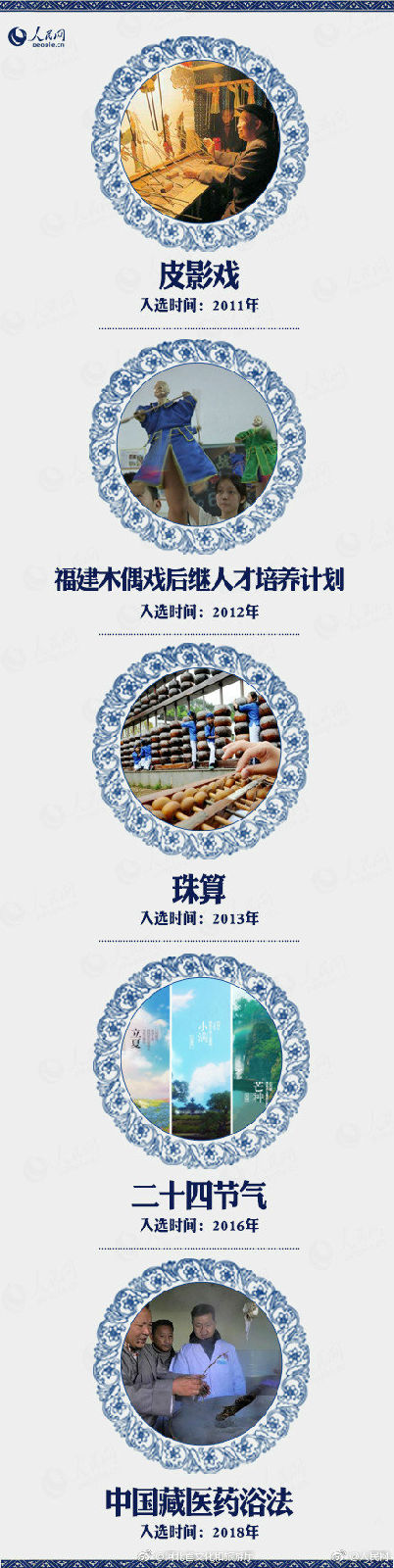 長知識！中國“世界級非物質(zhì)文化遺產(chǎn)”全名錄