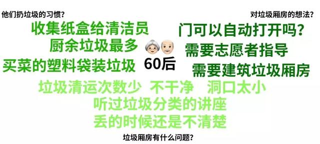 這個意大利設計師，給中國人做了個垃圾房設計