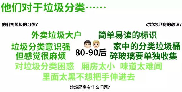 這個意大利設計師，給中國人做了個垃圾房設計