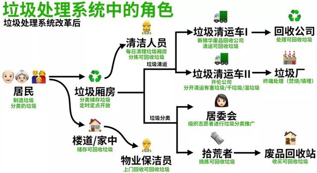 這個意大利設計師，給中國人做了個垃圾房設計