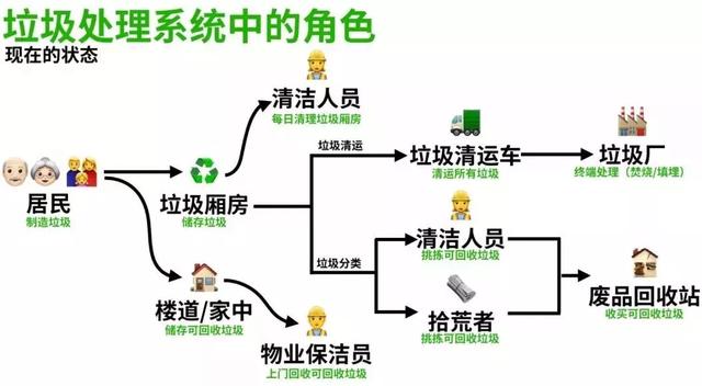 這個意大利設計師，給中國人做了個垃圾房設計