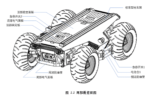 SCOUT 模塊化多功能可編程移動(dòng)機(jī)器人開(kāi)發(fā)平臺(tái)