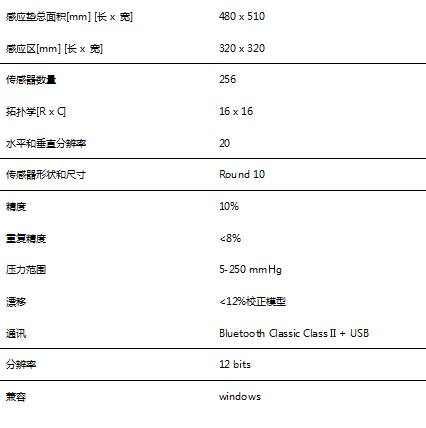 Seating Mat 座椅傳感器墊專注于預(yù)防輪椅使用者的壓瘡